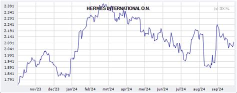 hermes aandeel|hermes sca stock price.